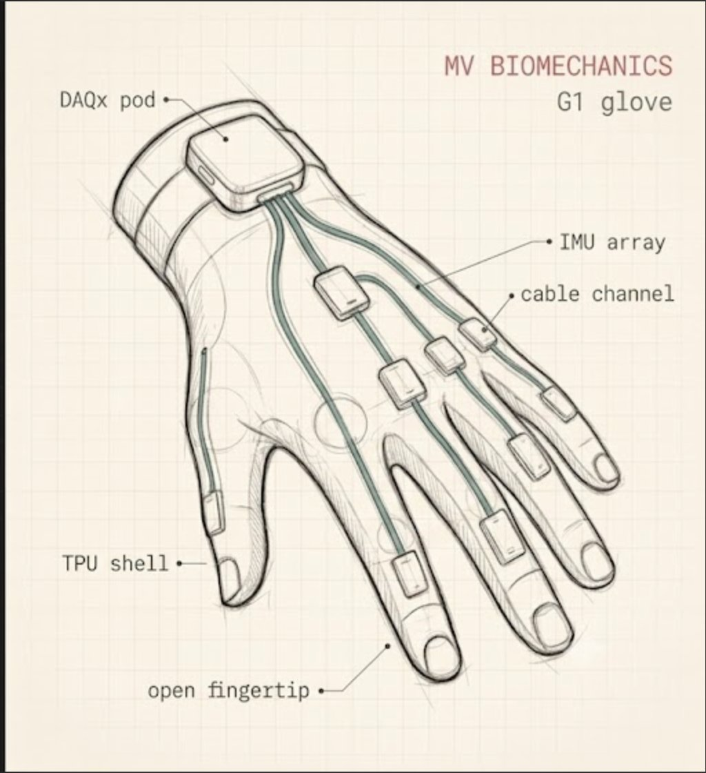 G1 glove sketch